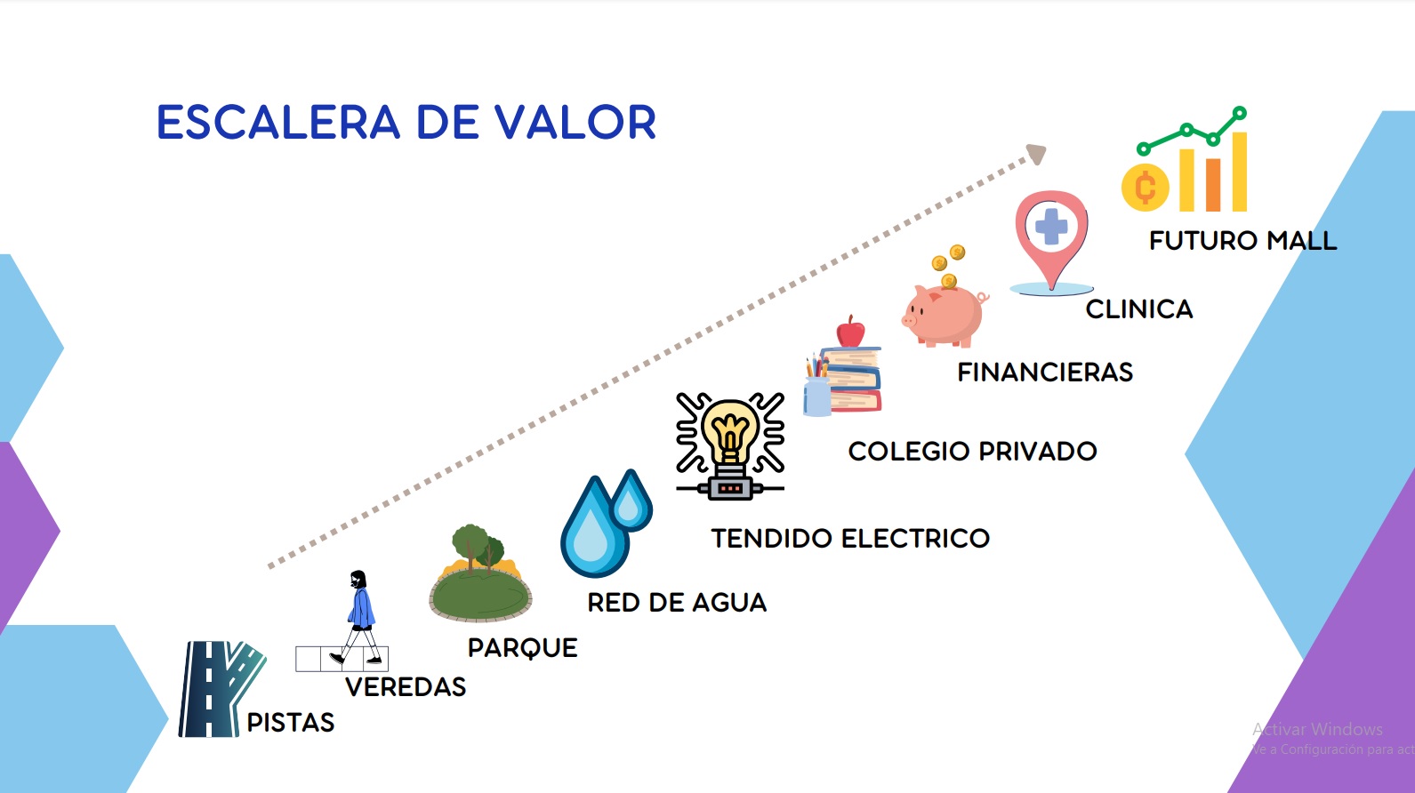 VENTA DE TERRENO COMERCIAL / VIVIENDA DE 12,484 M2., DISTRITO DE PUENTE PIEDRA, EXCELENTE UBICACIÓN CON 3 FRENTES